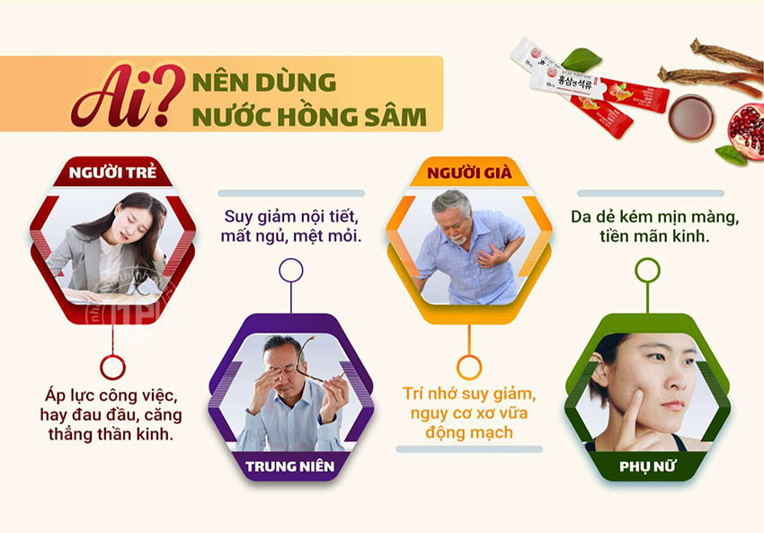 Đối tượng sử dụng dùng nước hồng sâm Đối tượng sử dụng dùng nước hồng sâm