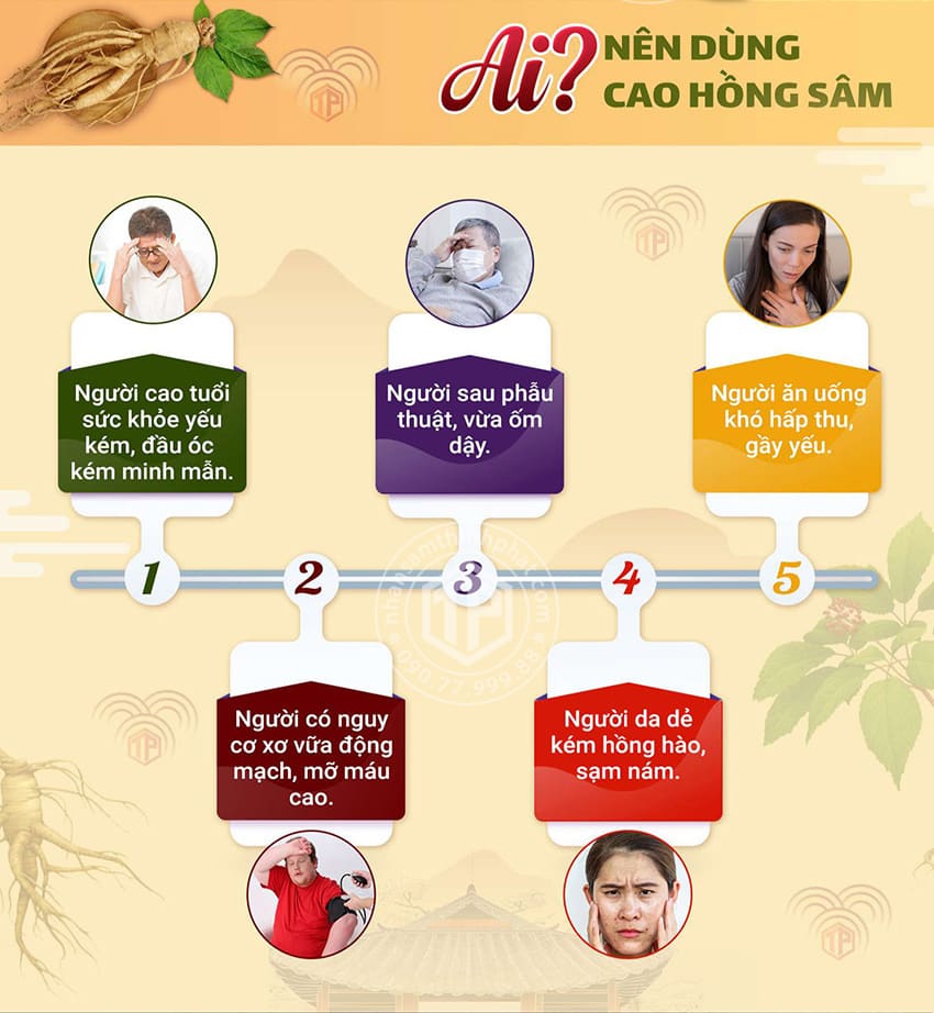 Ai nên dùng cao hồng sâm Ai nên dùng cao hồng sâm