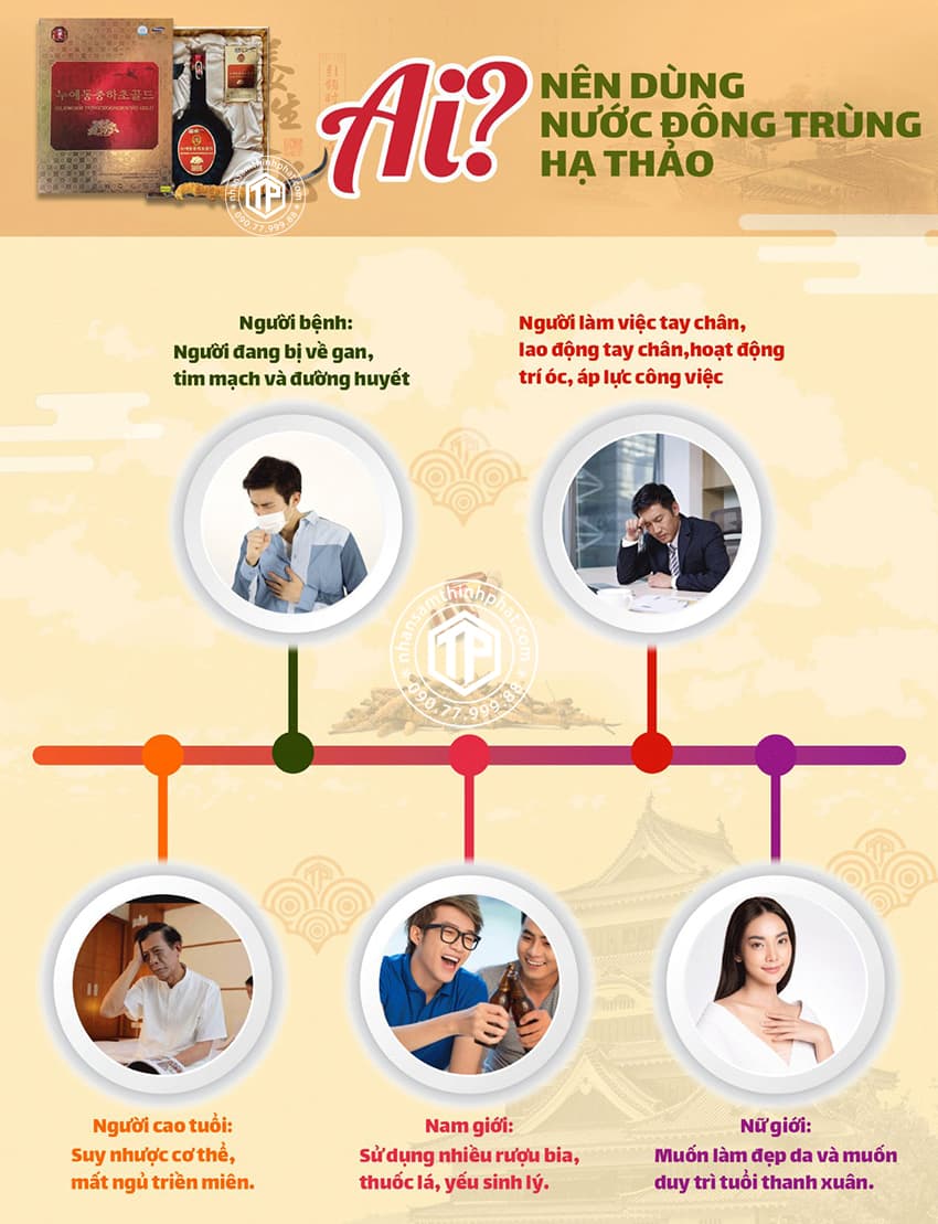 Ai nên dùng nước đông trùng hạ thảo? Ai nên dùng nước đông trùng hạ thảo?