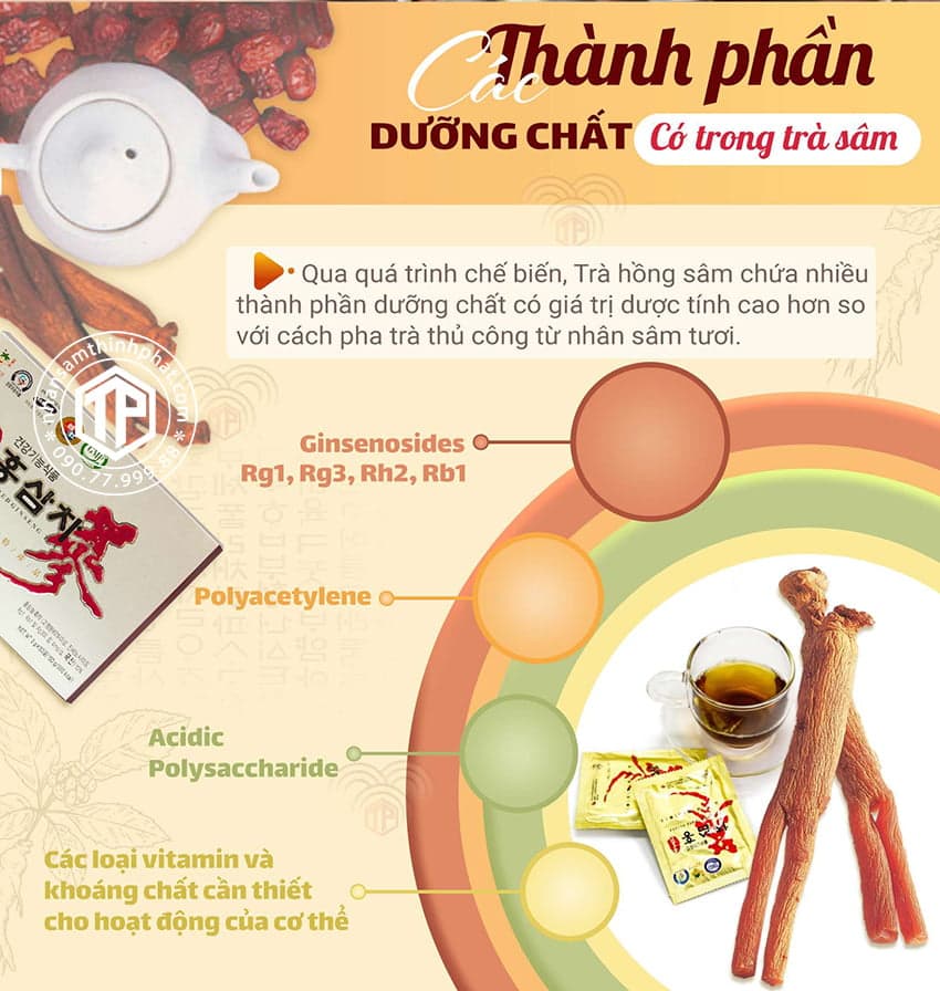 Thành phần dưỡng chất có trong trà sâm Thành phần dưỡng chất có trong trà sâm