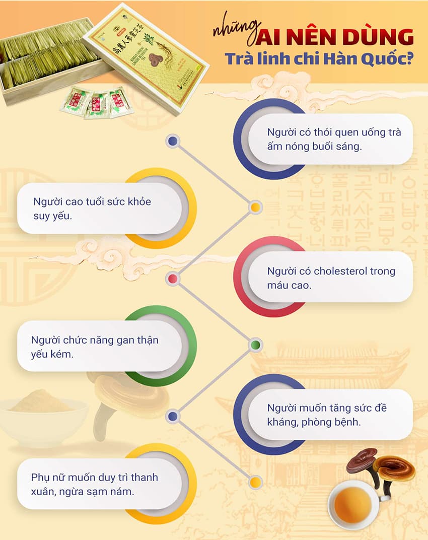 Những Ai Nên Dùng Trà Linh Chi Hàn Quốc Những Ai Nên Dùng Trà Linh Chi Hàn Quốc