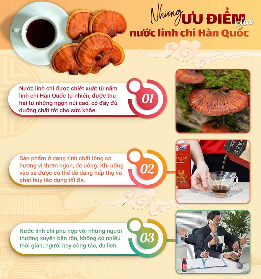 Ưu điểm của nước linh chi Hàn Quốc Ưu điểm của nước linh chi Hàn Quốc