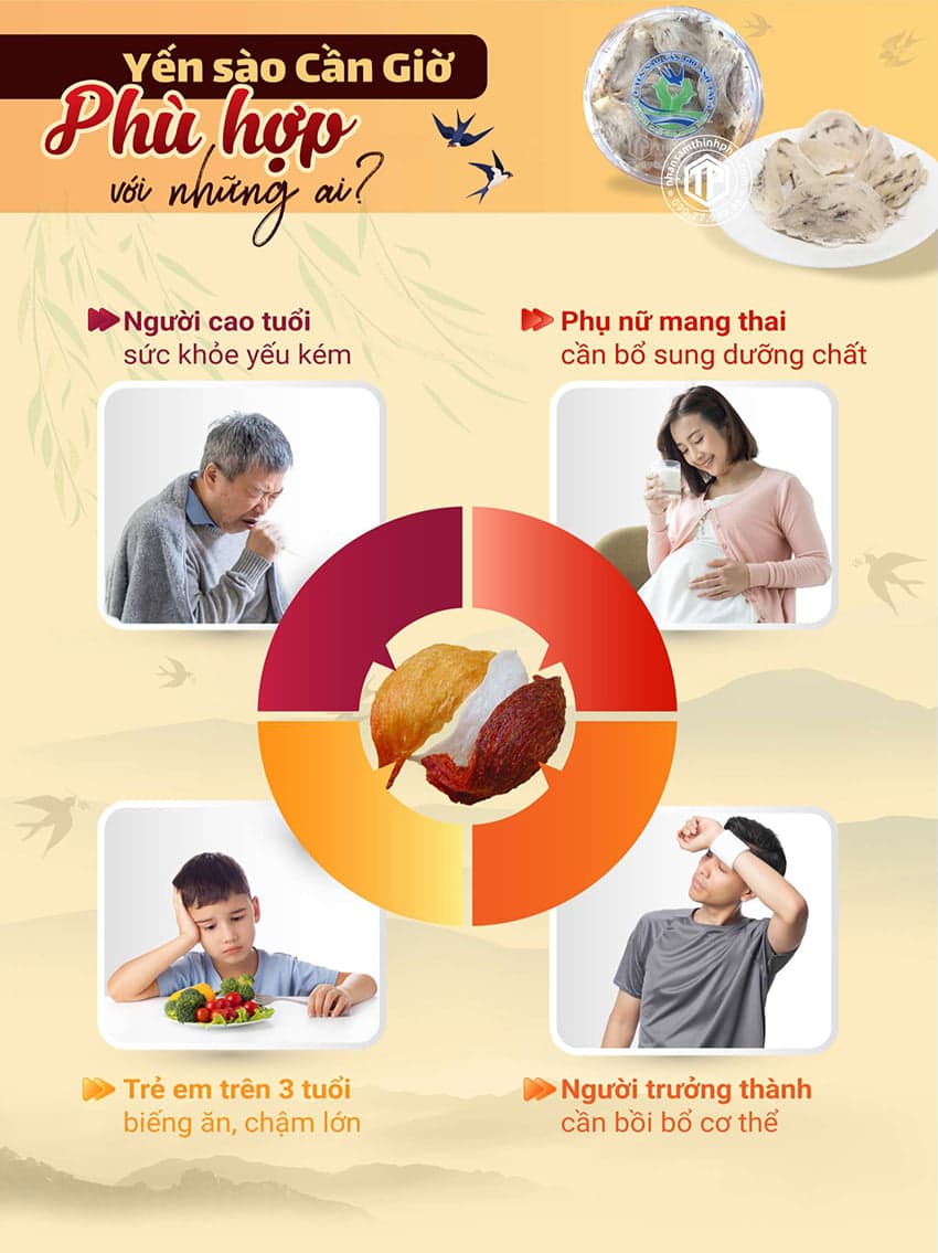 Yến Sào Cần Giờ Phù Hợp Với Những Ai Yến Sào Cần Giờ Phù Hợp Với Những Ai