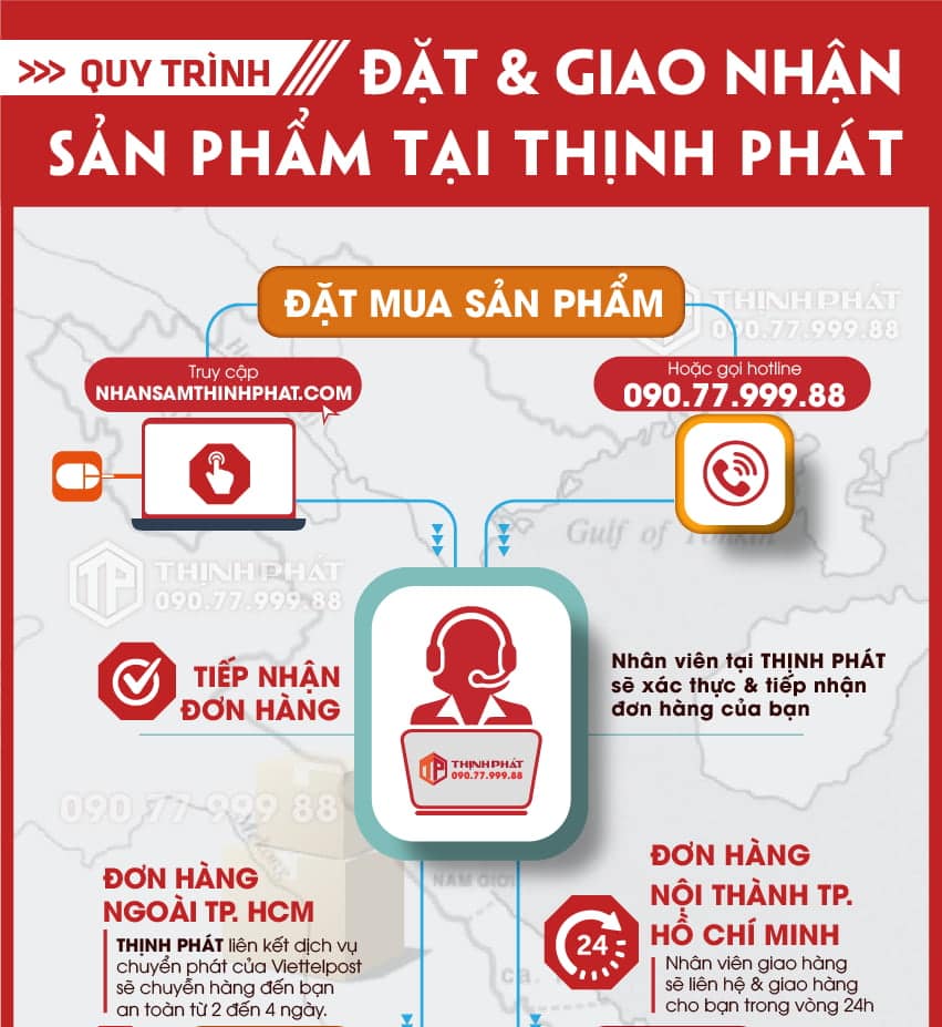 Hướng dẫn quy trình mua, nhận hàng tại Nhân Sâm Thịnh Phát